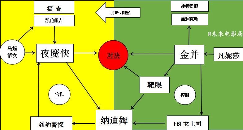 侠夜魔侠_夜魔1和夜魔2_夜魔侠